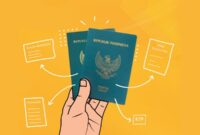 Biaya Buat Paspor Terbaru dengan Proses MUDAH